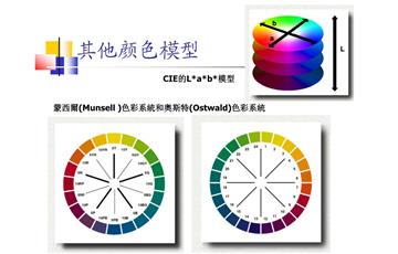 LabVIEW中什麼時候使用色彩模式