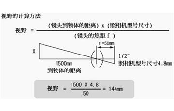 視覺檢測中如何確定鏡頭的焦距和倍率及視野範圍
