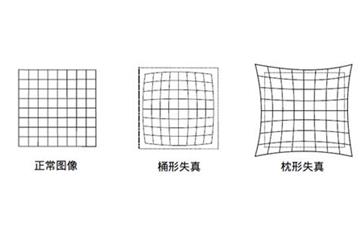 標定到底能解決什麼問題呢