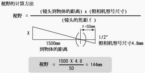 視覺檢測中如何確定鏡頭的焦距和倍率及視野範圍3.jpg