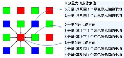 工業相機是怎麼劃分類別的2.jpg